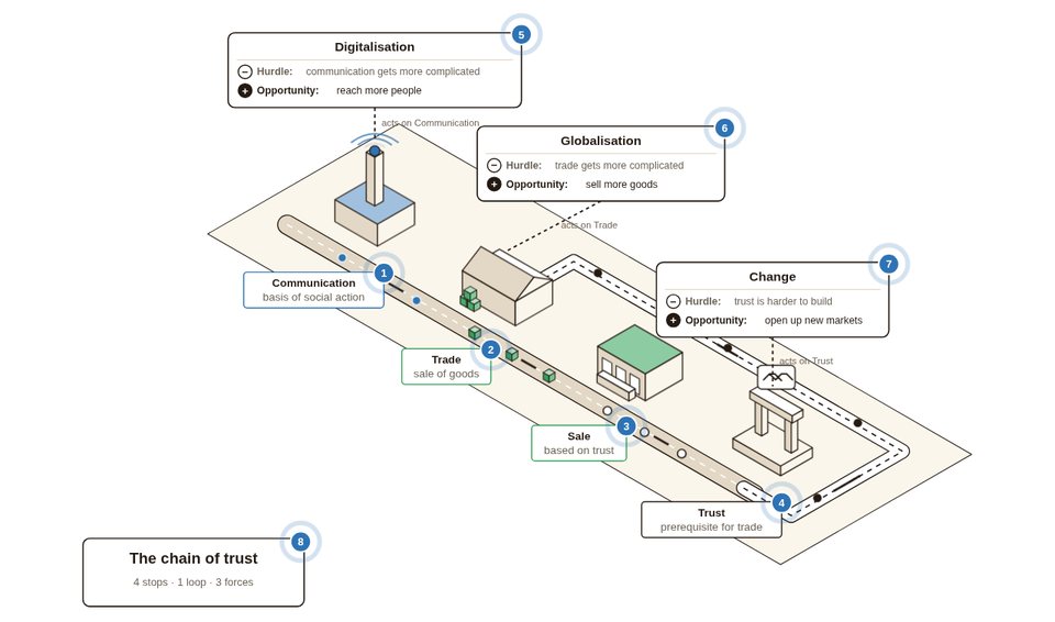 Graphic: chain of trust