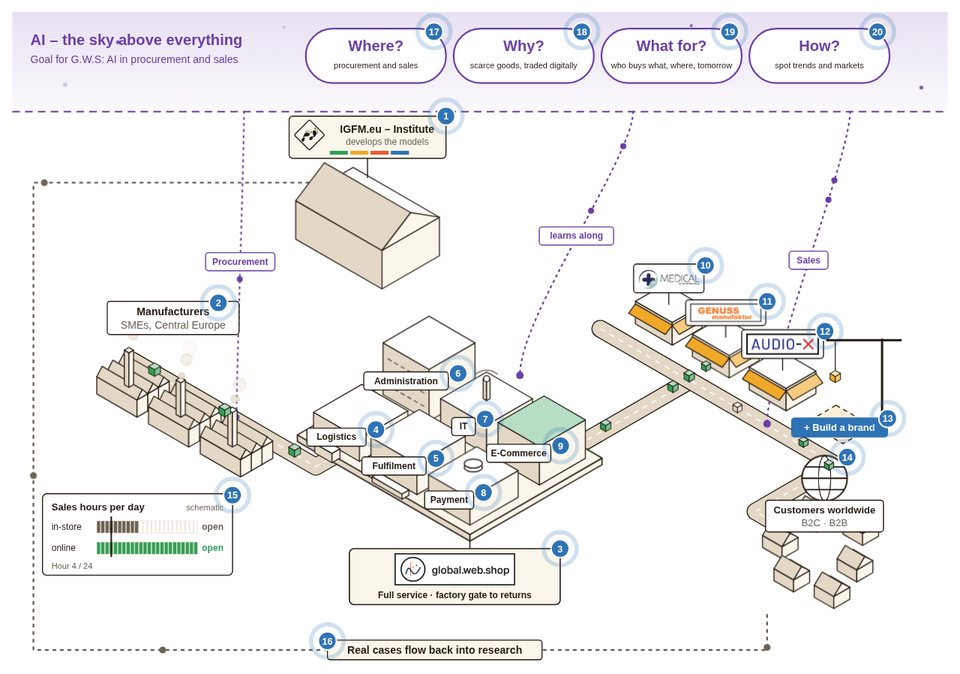 Graphic: trading-house principle
